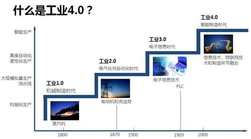 工業(yè)4.0 中國產(chǎn)業(yè)鏈的數(shù)字化護城河