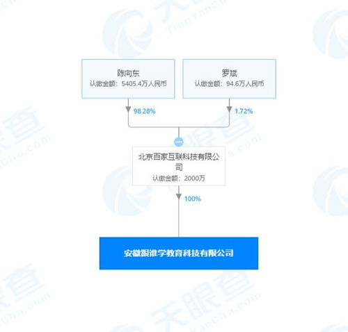 北京百家互聯(lián)科技成立新公司，聚焦計算機軟硬件技術(shù)開發(fā)