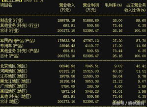 技術(shù)實(shí)力筑基，新一代信息技術(shù)龍頭獲資本青睞