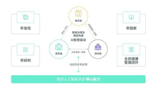 酷炫科技，智領未來 150家領軍企業齊聚南京國際生命健康科技大會