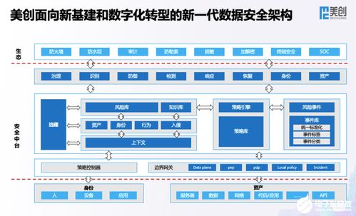 美創科技發布新一代數據安全架構，為千行百業數字化進程保駕護航