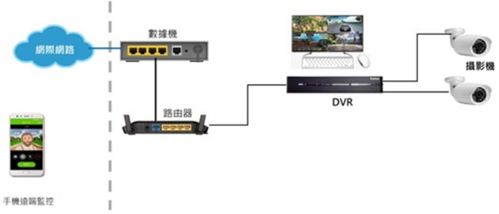 大聯大詮鼎攜手聯詠科技，共推AI DVR解決方案，引領計算機軟硬件技術新浪潮