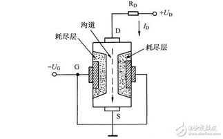 晶體三極管與場(chǎng)效應(yīng)管的區(qū)別及檢測(cè)區(qū)分
